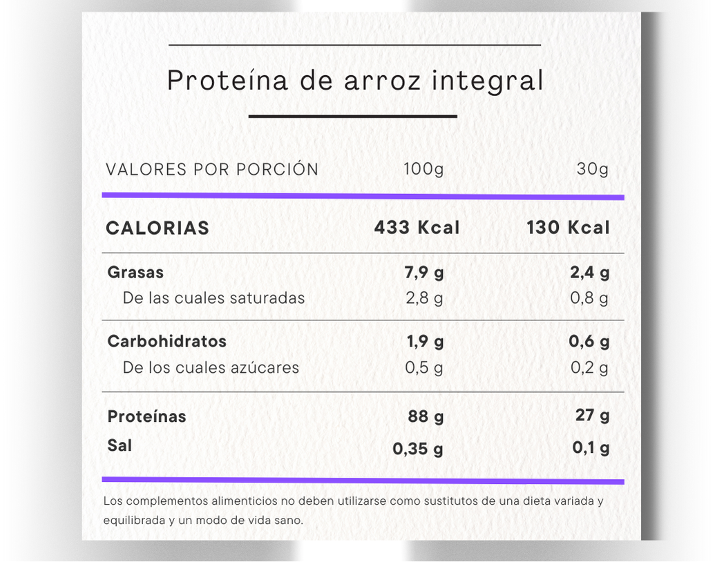 rice protein powder hsn