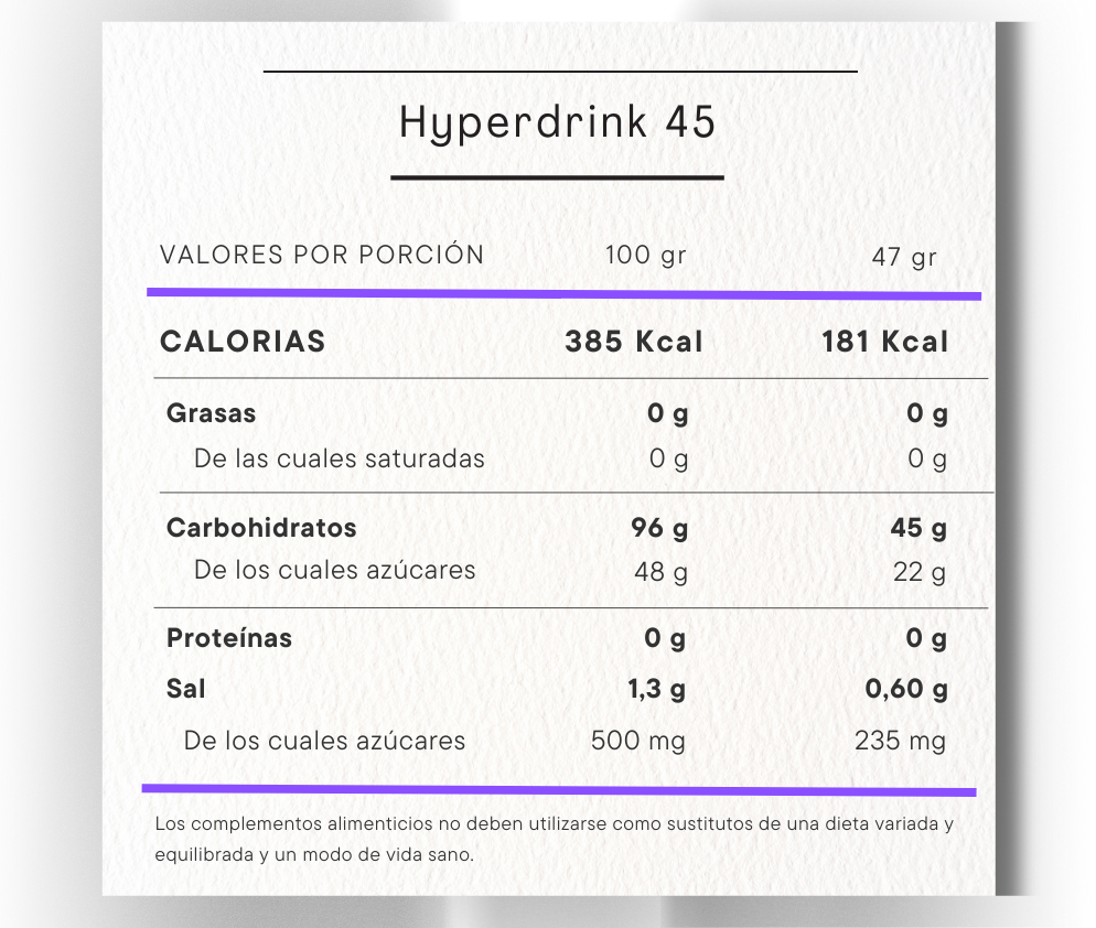 Hyperdrink 45 info nutricional
