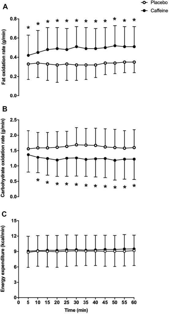 oxidación de acidos grasos