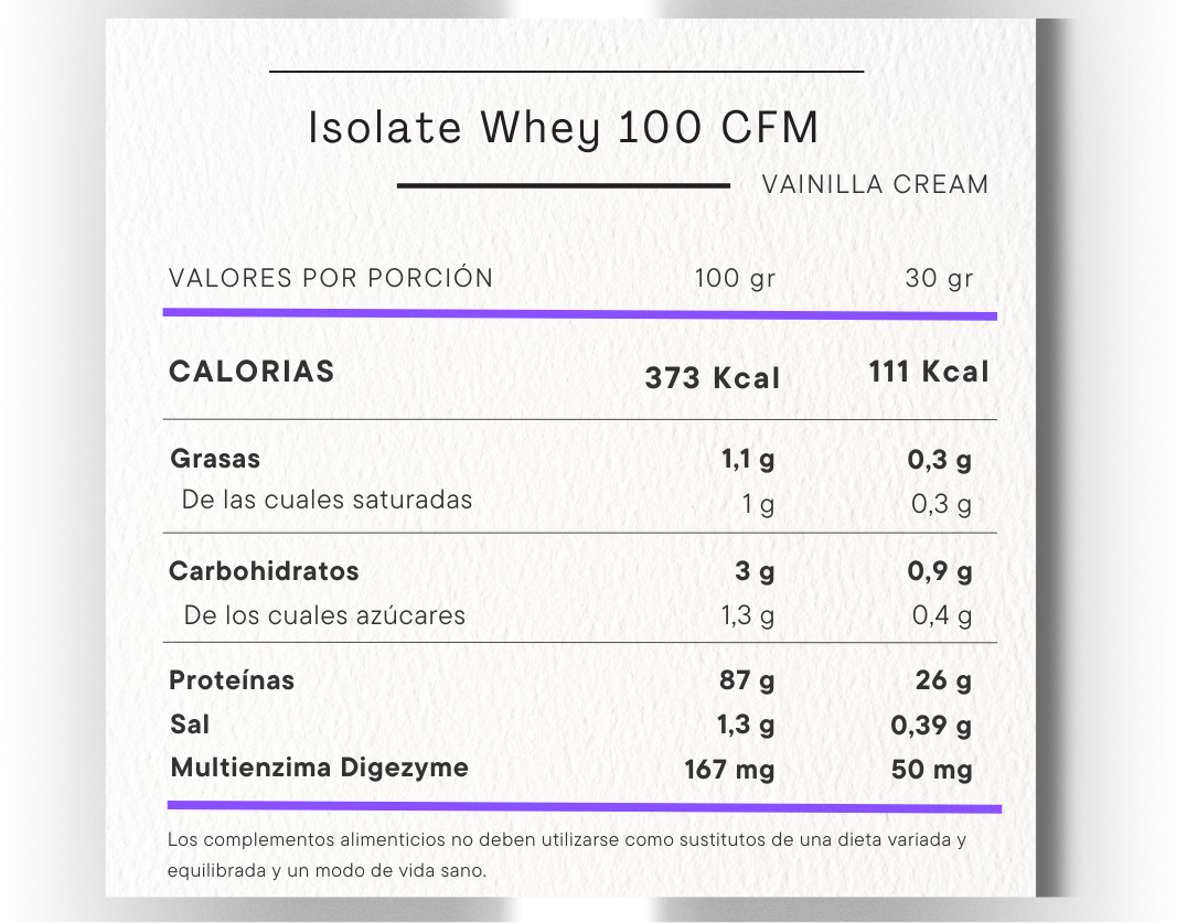 Isolate whey 100 cfm