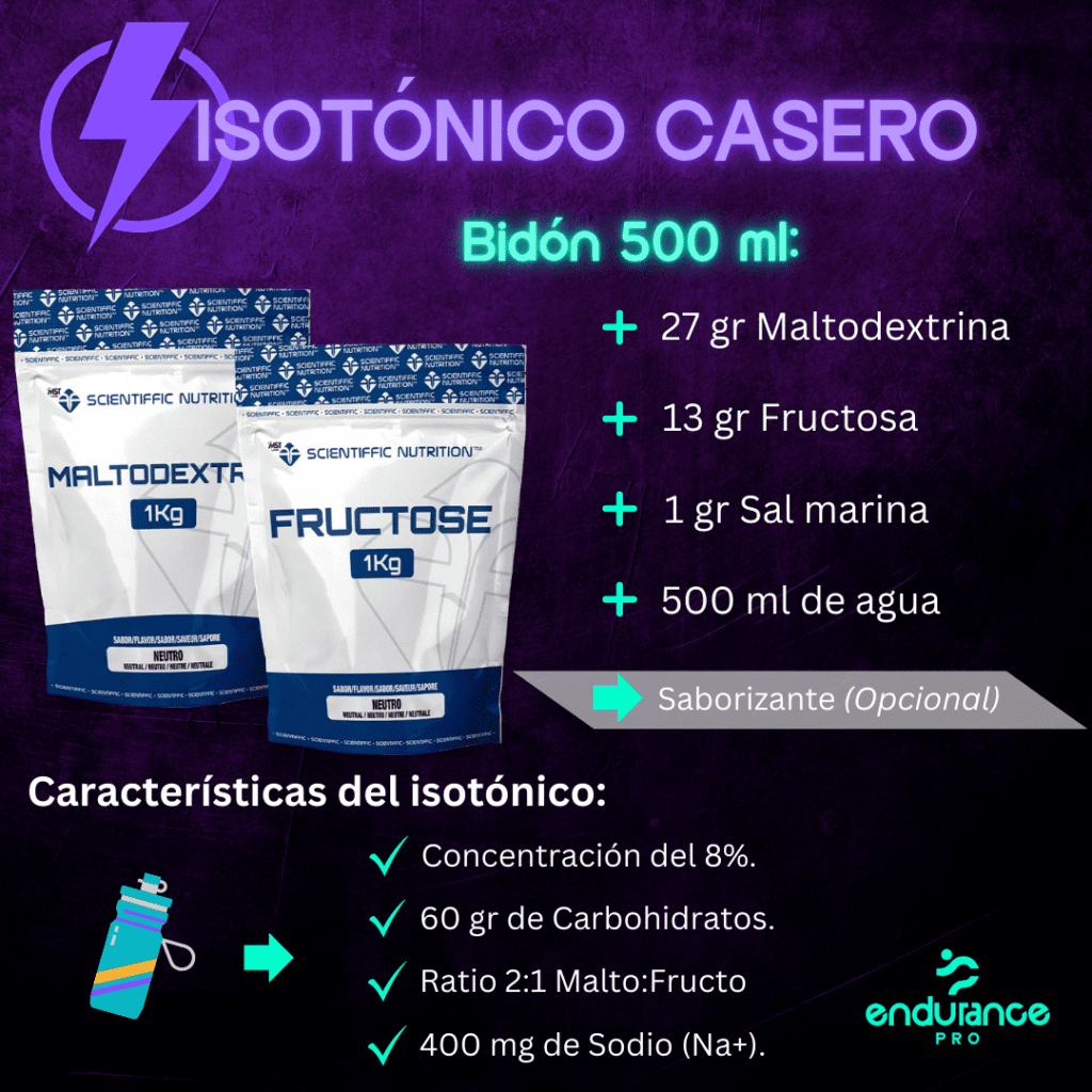 Receta bebida isotónica 500ml