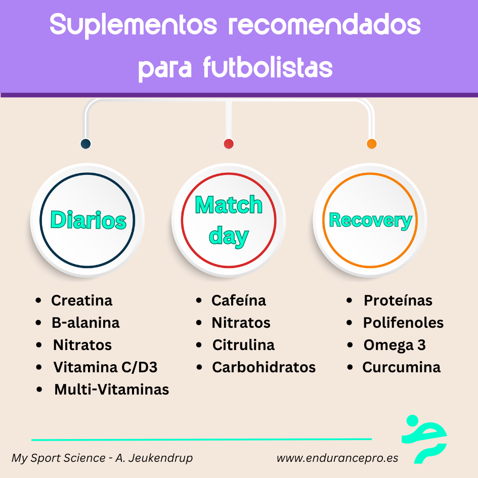 suplementacion en futbolistas a diario